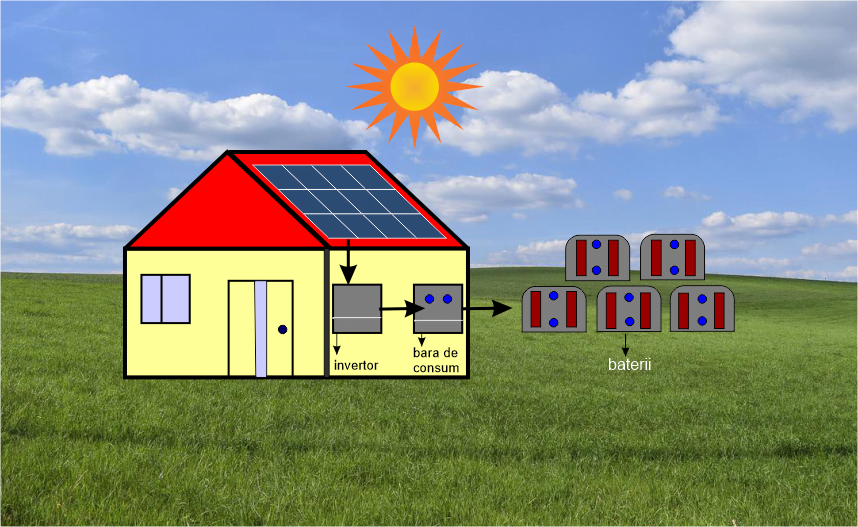 solar-solutions
